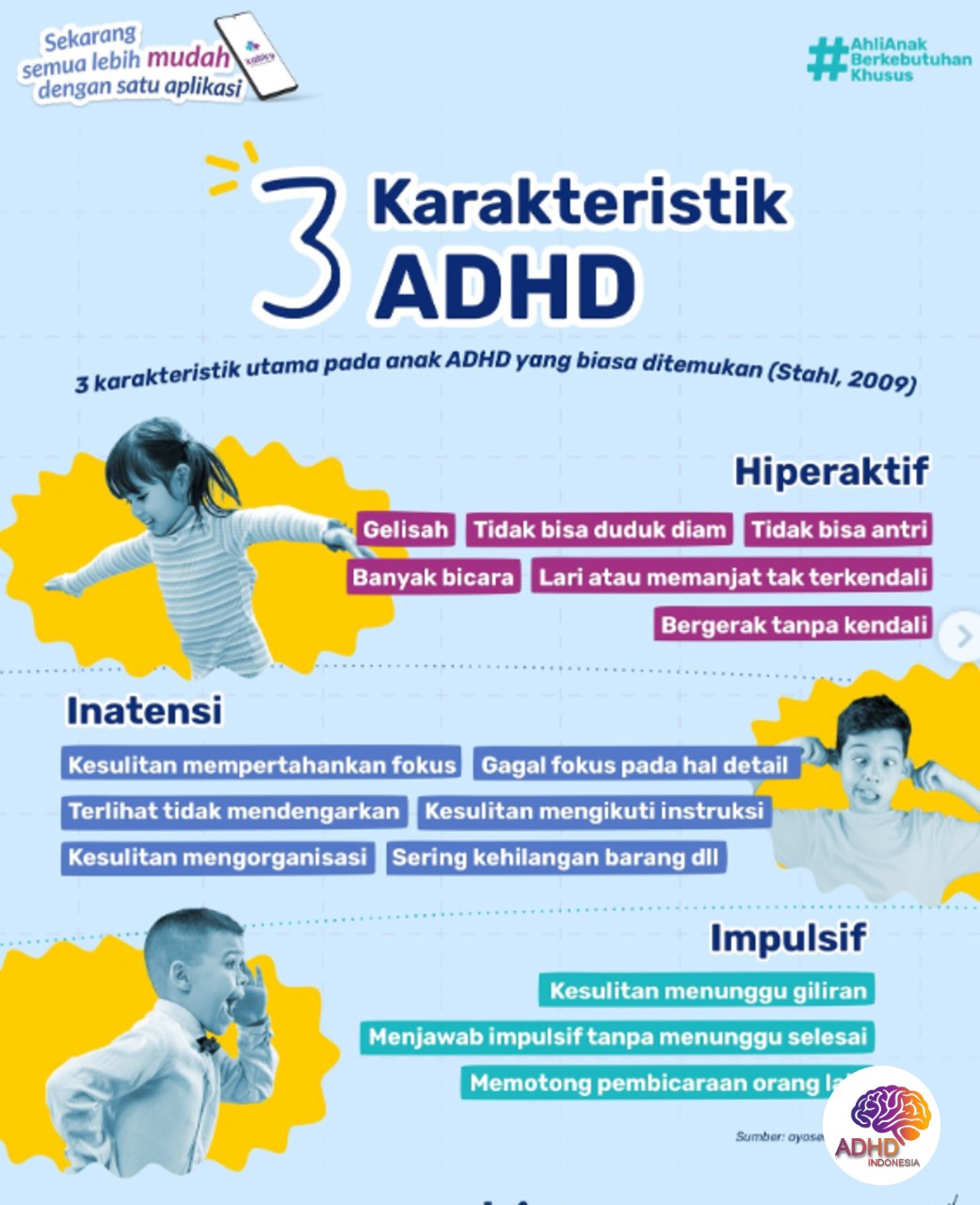 Jenis-Jenis ADHD dan Karakteristik Anak di Kabupaten Lombok Tengah